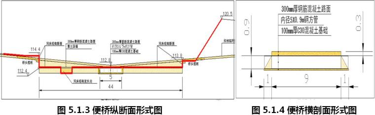 [河南]地下交通工程土建项目实施性施工组织设计（318页）-便桥施工