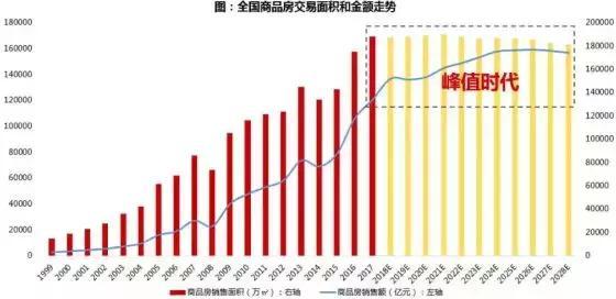 万科突然宣布“抛弃房地产”！未来十年才是它的黄金时期？