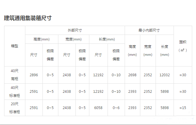 集装箱建筑是怎样“炼成”的？-142431q46q0yrjq4u5nugh.png