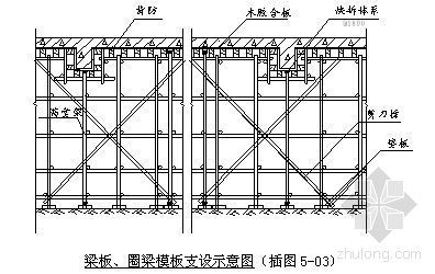 化工厂安装施工组织设计资料下载-天津某化工厂逆流式冷却塔施工组织设计