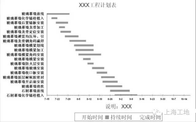 教你2分钟用excel用做施工进度计划表，横道图原来这么easy_17