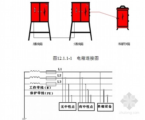 [河南]创市政金杯奖60m宽市政道路工程实施性施工组织设计146页（雨污水 顶管）-三相五线制接地布置图