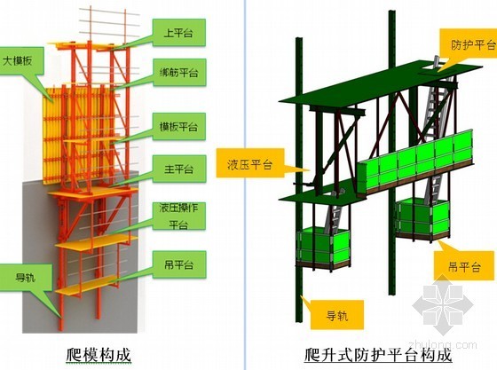 超高层建筑qc资料下载-[QC成果]超高层建筑核心筒后施结构防护平台研制成果(创新型QC)