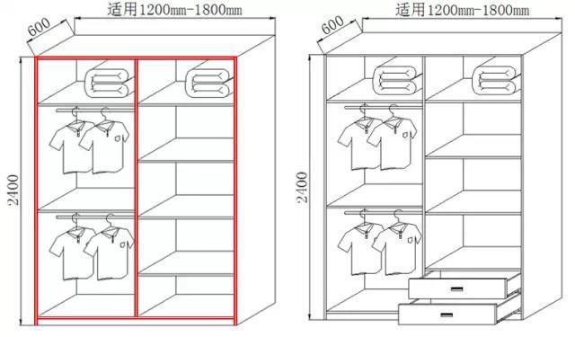 衣服装不下是房子面子太小还是衣柜设计不合理?-82676440_2.jpg