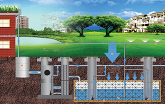 雨水收集处理利用系统资料下载-什么是雨水回收利用系统？详细解答