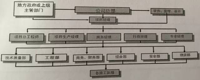 打造绿色施工示范工程的优秀团队配置，您具备吗_2