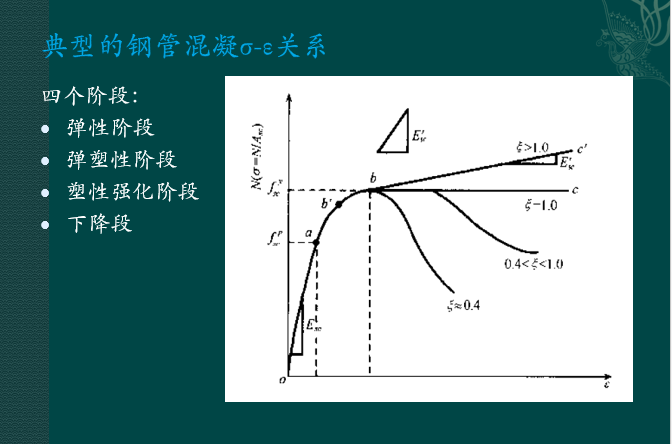 组合结构--钢管混凝土-钢管混凝土应力-应变关系