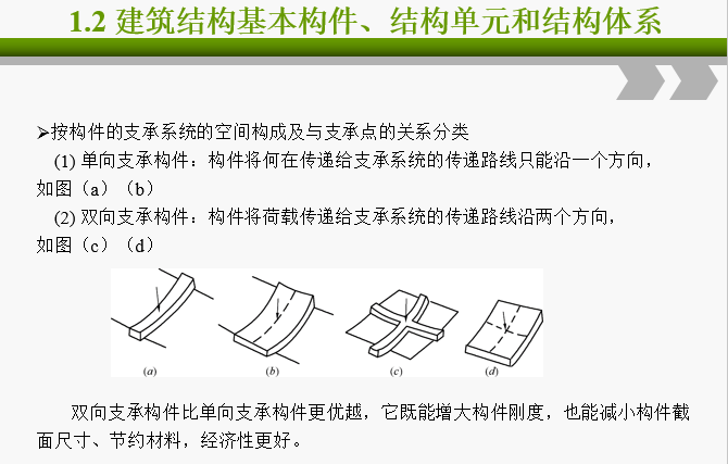 建筑结构课件_15