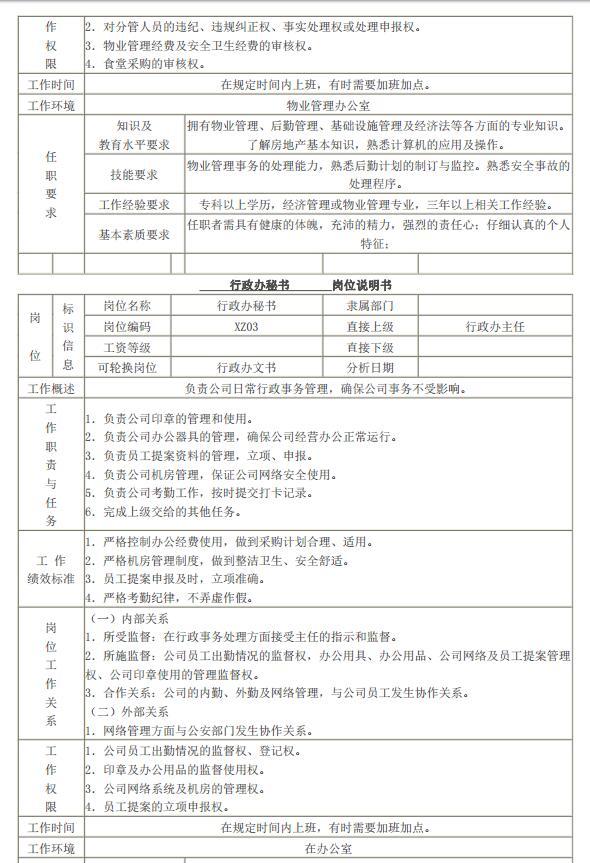 房地产公司办公室管理制度（共61页）-行政事务管理方针、管理目标2