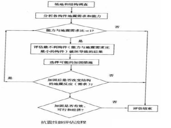 玻纤套筒加固案例资料下载-桥梁抗震加固该如何去做（第一弹）