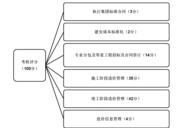 碧桂园工程进度管理资料下载-干货-碧桂园项目总分享【工程进度.工程质量控制全过程要点】