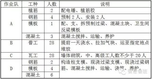 加气混凝土砌块填充墙砌体工程技术交底_2