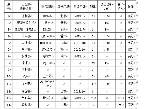 土方支护降水方案资料下载-1234工程土方开挖、基坑支护及降水安全专项施工方案Word版（共18