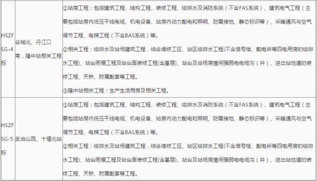 汉十高铁四个标中标揭晓：中铁建设、中铁建工、中铁十一局、_2