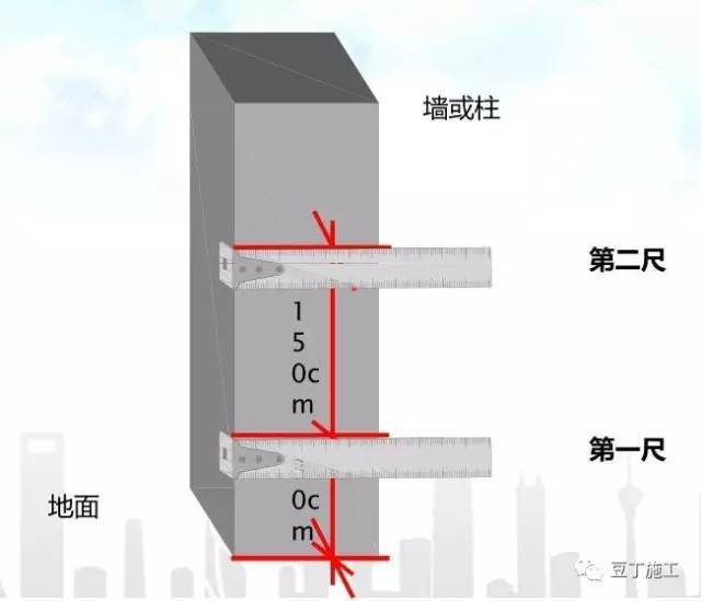 主体结构施工，如何控制尺寸偏差？配上3D图，不信学不会！_9