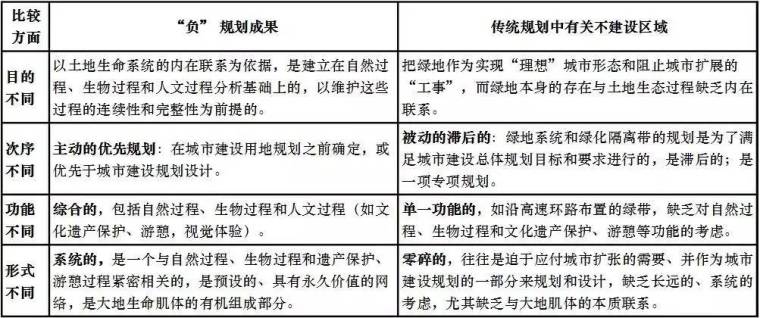 山东滨河绿地景观设计资料下载-北京大学景观设计系复试30问及答案