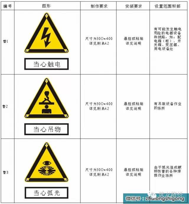 施工现场安全文明标志做法！-7_副本.jpg