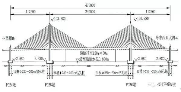 门架式双排抗滑桩视频资料下载-中国工程师的&quot;挑战&quot;——槟城二桥主桥工程关键施