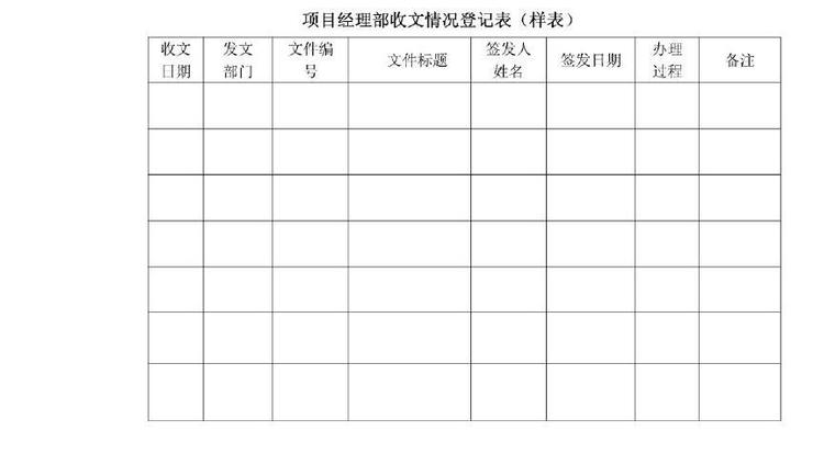 大型施工企业项目管理手册201页（表格、流程图）-项目经理部收文情况登记表