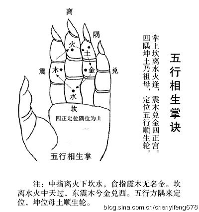 陈益峰：《新编金锁玉关风水概论》全书上册-5.jpg