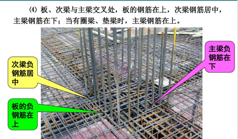 [造价基础]工程建筑面积计算及施工工艺讲义812页（图文并茂）-钢筋示意图