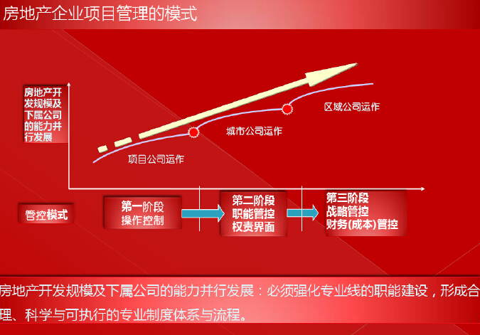 房地产项目运营培训资料下载-房地产目标成本管理实施培训114页（附示例）