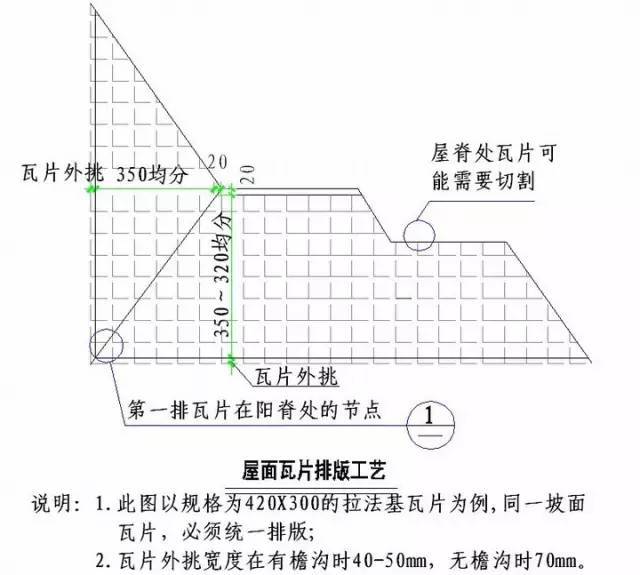 土建及装饰装修全过程施工节点及技术措施整理大全_28