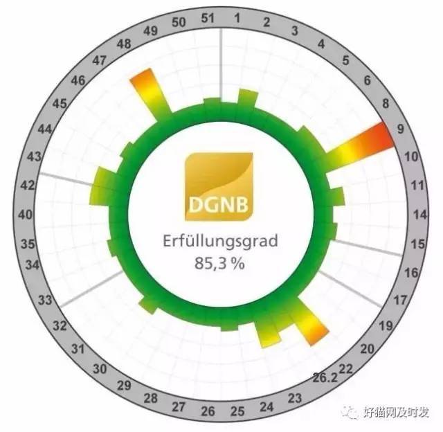 各国绿色建筑认证体系_6