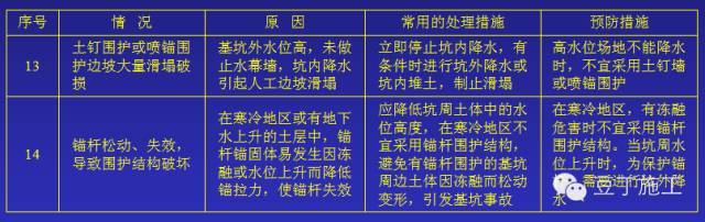 资深总工告诉你——深基坑施工方案怎样编制才能安全高效_14