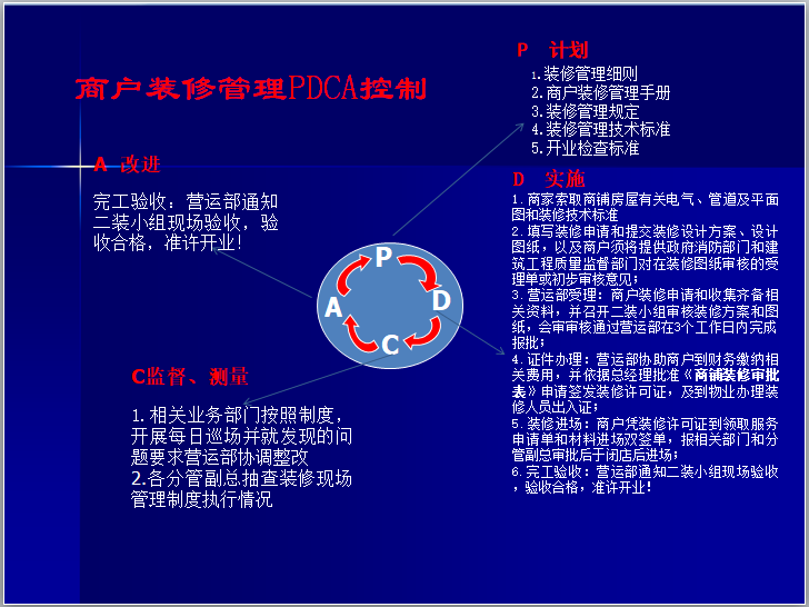 三标一体化管理体系文件架构培训（PPT）-商户装修管理PDCA控制