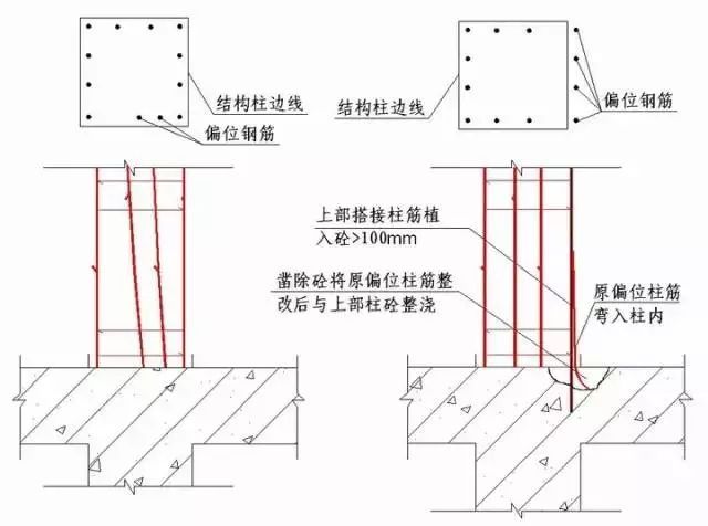 房建各分部分项工程“节点做法”大汇总，强烈建议收藏！_7