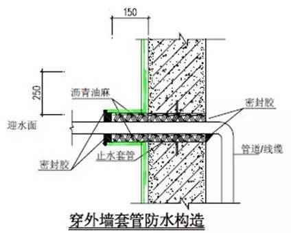 总结几十年的建筑施工做法（图文）_42