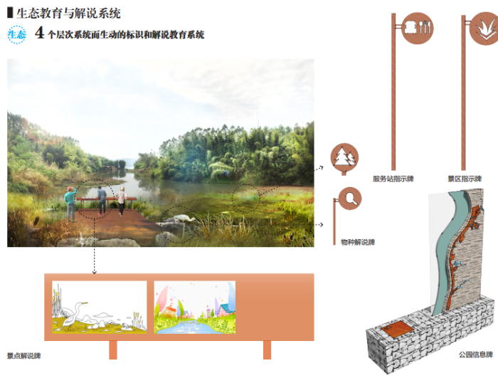 [广西]湿地公园生态绿色廊道滨江景观规划方案设计（2016最新）-生态景观效果设计