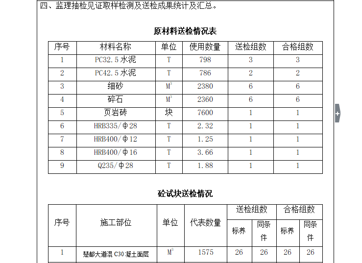 [竣工验收]湖北省市政基础设施工程竣工验收质量评价报告-原材料送检