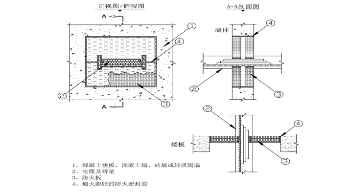 建筑机电安装工程防火封堵系统施工工法_3