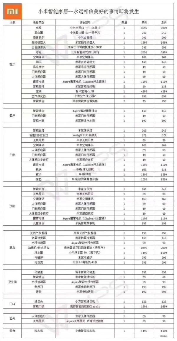 精装修攻略资料下载-如何让智能家居C位助攻房企，而不是营销噱头？