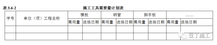 施组编制步骤，看完文章，你的施工组织设计编制的就规范多了_9