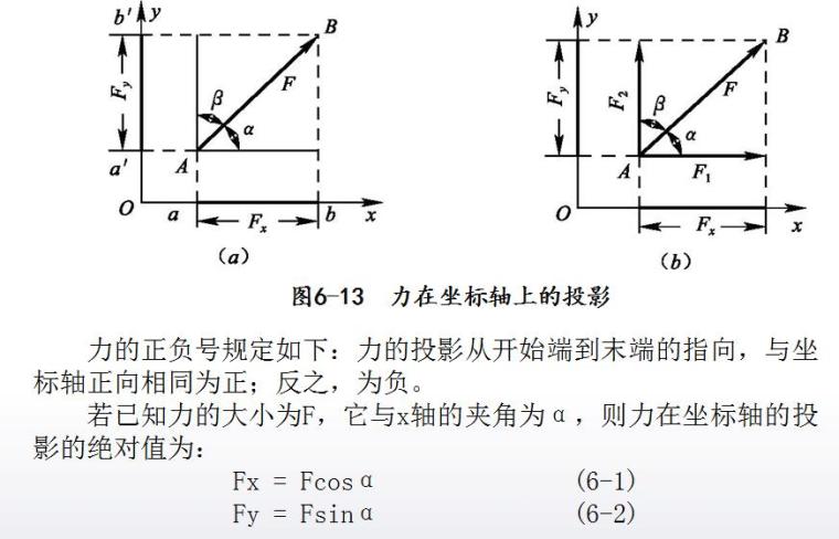 土建施工员通用与基础知识培训PPT第六章（建筑力学）-力在坐标轴上的投影