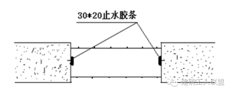 后浇带 施工方法 及 技术措施_5