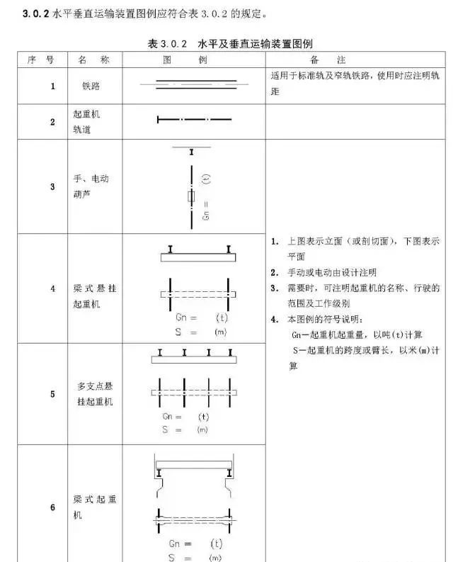 施工图常用符号及图例大全，超实用！_45