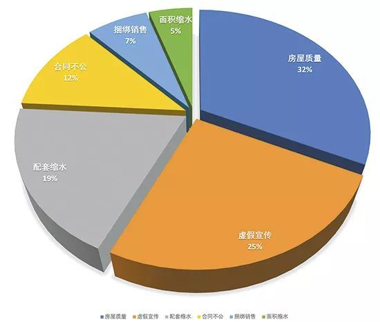 主体结构阶段常见质量问题资料下载-这些质量问题案例是否也让您头疼？