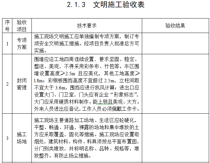 医院迁建工程施工现场安全管理台帐（全套）-文明施工验收表