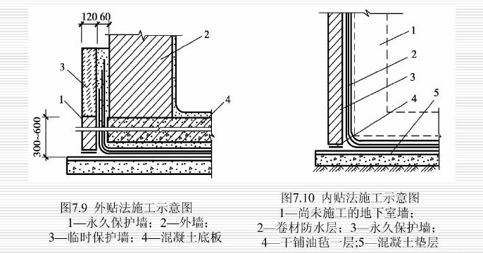 最全的建筑工程施工工艺PPT讲义（包含土方、基础、砌体、钢筋混凝土、钢结构、防水、装饰等工程）-卷材防水