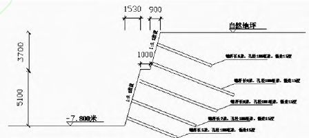 深基坑设计教材资料下载-深基坑支护施工技术在建筑工程中的应用