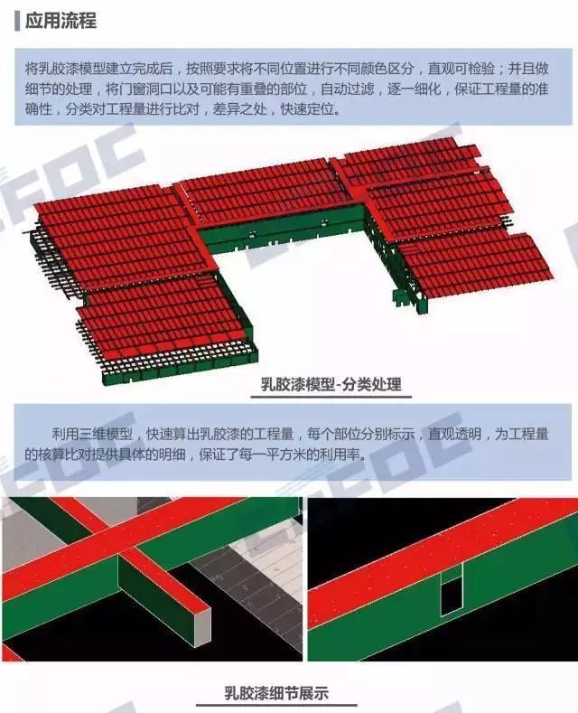 一个靠谱的BIM团队能为项目做些什么？最强实例告诉你！_13