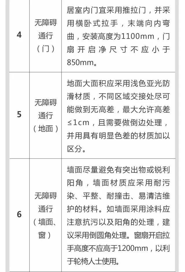 超全！！养老社区报告（规划+景观+建筑+户型）_45