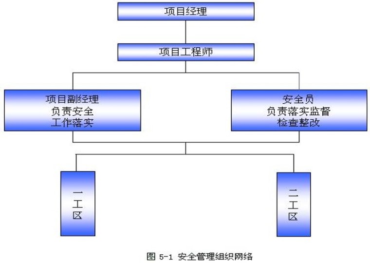 公路工程施工安全技术规范2015资料下载-公路工程施工安全技术第二讲