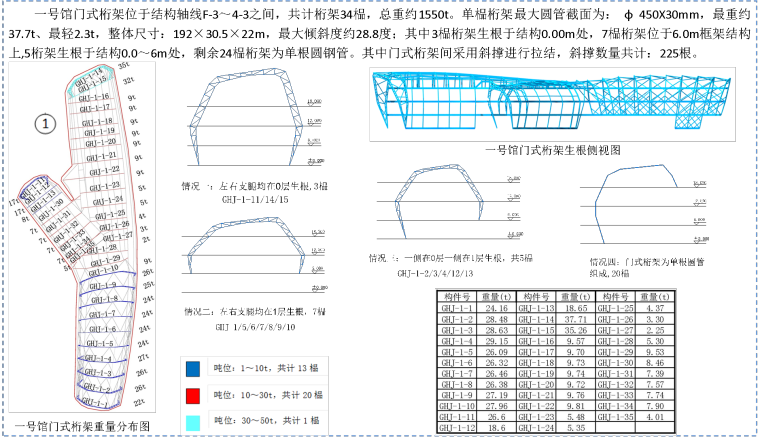 [天津]海洋博物馆钢结构工程技术标（387页）-57 门式桁架分展厅（一、二号馆）概况