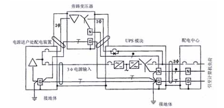 不间断电源(UPS)系统接地和等电位连接_5