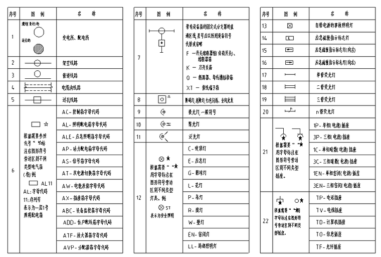 建筑电气工程设计常用图形和文字符号CAD图纸_1